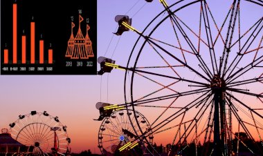 Küresel Tema Parkı Markaları Çin Şehirlerini Hedefliyor