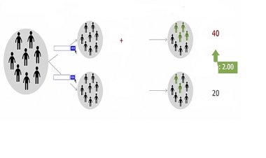 Rakuten Travel ve Yahoo'nun Yeni Reklamcılık Girişimleri