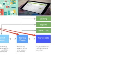 Booking ve TripAdvisor Deneyim Rezervasyonu Başlatacak