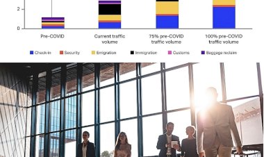 IATA Aşı Pasaportları Dünya Genelinde Seyahatleri Değiştirecek