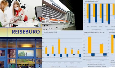 Avrupa Pazarı Ağustos 2019 ile 2020 ve 2021 Rezervasyon Karşılaştırması