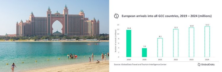 Avrupalı ​​Gezginler Körfez Turizminin Hızla Toparlanmasını İstiyor