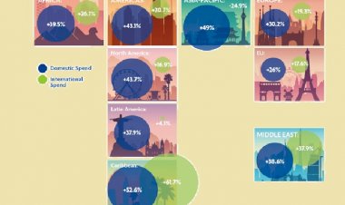Tüketici Eğilimleri ve Turist Davranışlarındaki Değişim