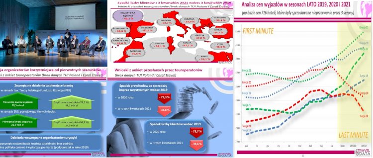 Polonya Avrupanın Turizm Lideri