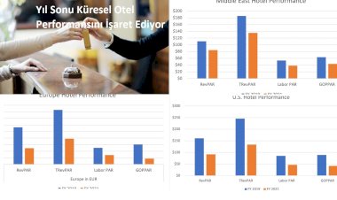 Yıl Sonu Küresel Otel Performansını İşaret Ediyor