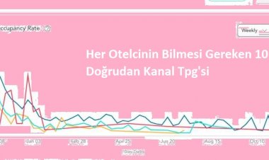 Her Otelcinin Bilmesi Gereken 10 Doğrudan Kanal Tpg'si