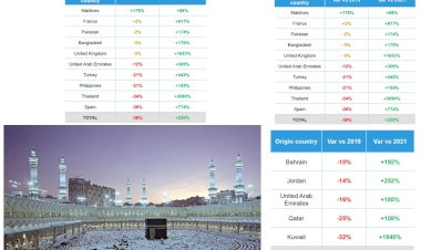 Ramazan Seyahati Canlanıyor