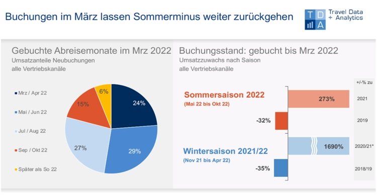 Ukrayna Savaşı Rezervasyonları Ne Kadar Gölgeledi