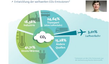 Turizm Değişim Şansını Kaçırıyormu